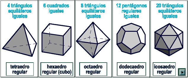 poliedros_regulares
